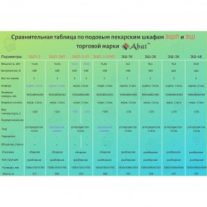Подовая печь ABAT (АБАТ) ЭШП-3-01КП (320 °C) нерж. камера 21000801148 Подовая печь ABAT (АБАТ) ЭШП-3-01КП (320 °C) нерж. камера 21000801148
